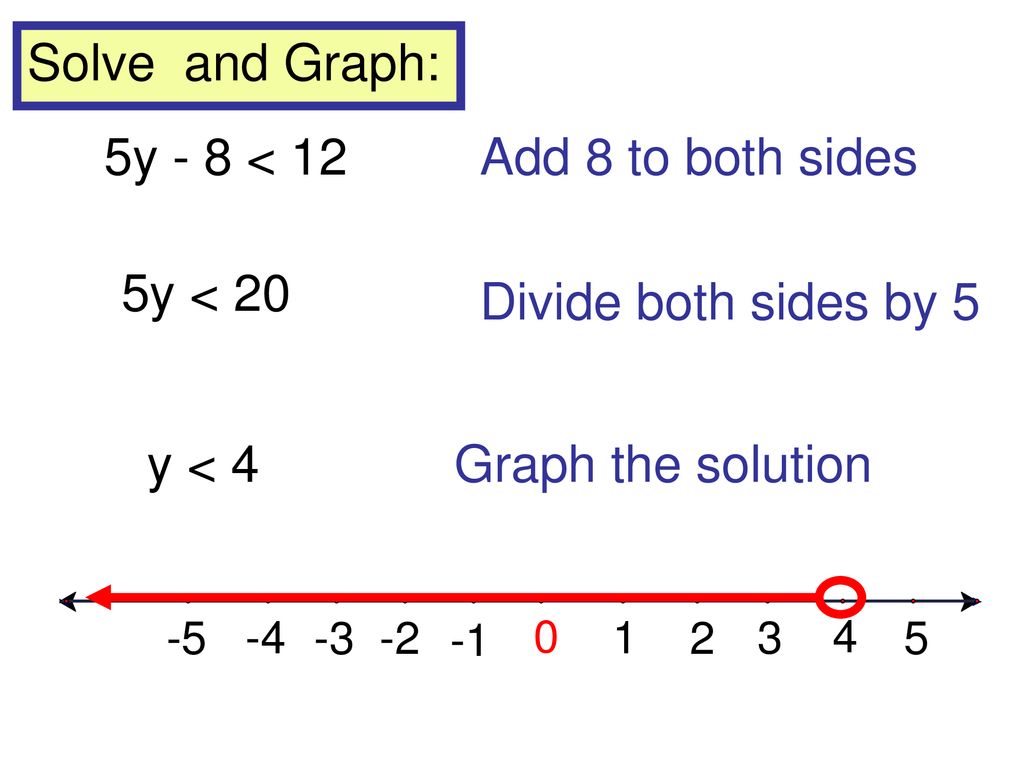 1-6-solve-linear-inequalities-ppt-download